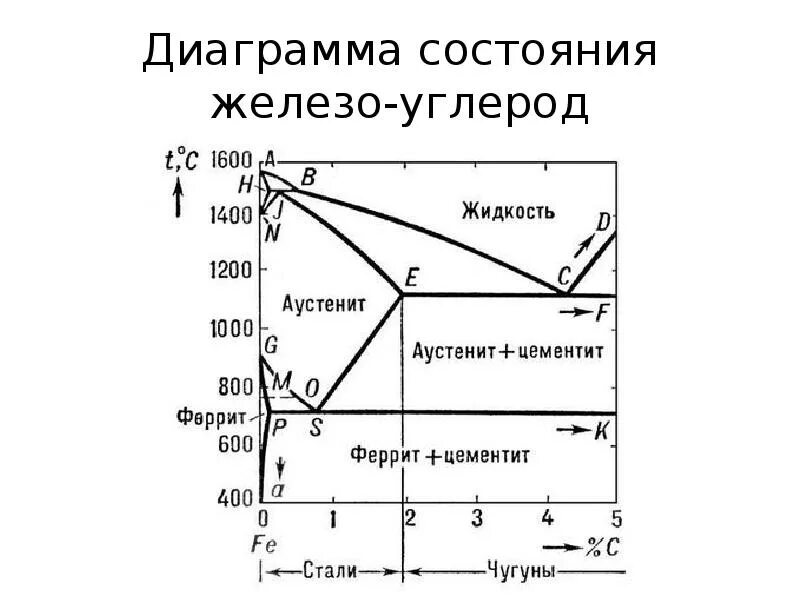 Диаграмма состояния 1. Диаграмма состояния 1