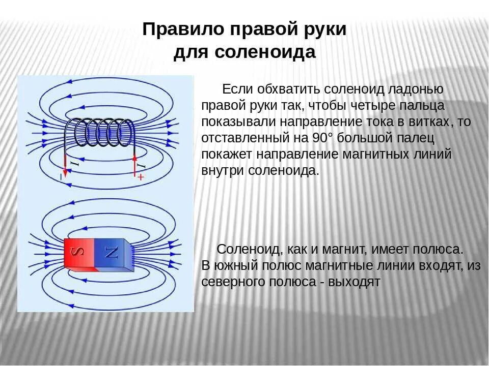 Изобразите направление магнитного поля проводника. Магнитное поле тока магнитные силовые линии. правило правой руки для соленоида. линии магнитной индукции постоянного магнита. направление линий магнитного поля соленоида с током.