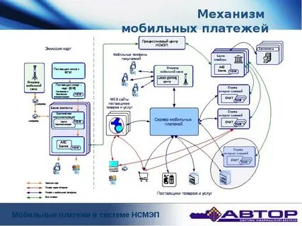 Оператор по приему платежей физических лиц