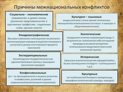 Признаки и примеры народной культуры
