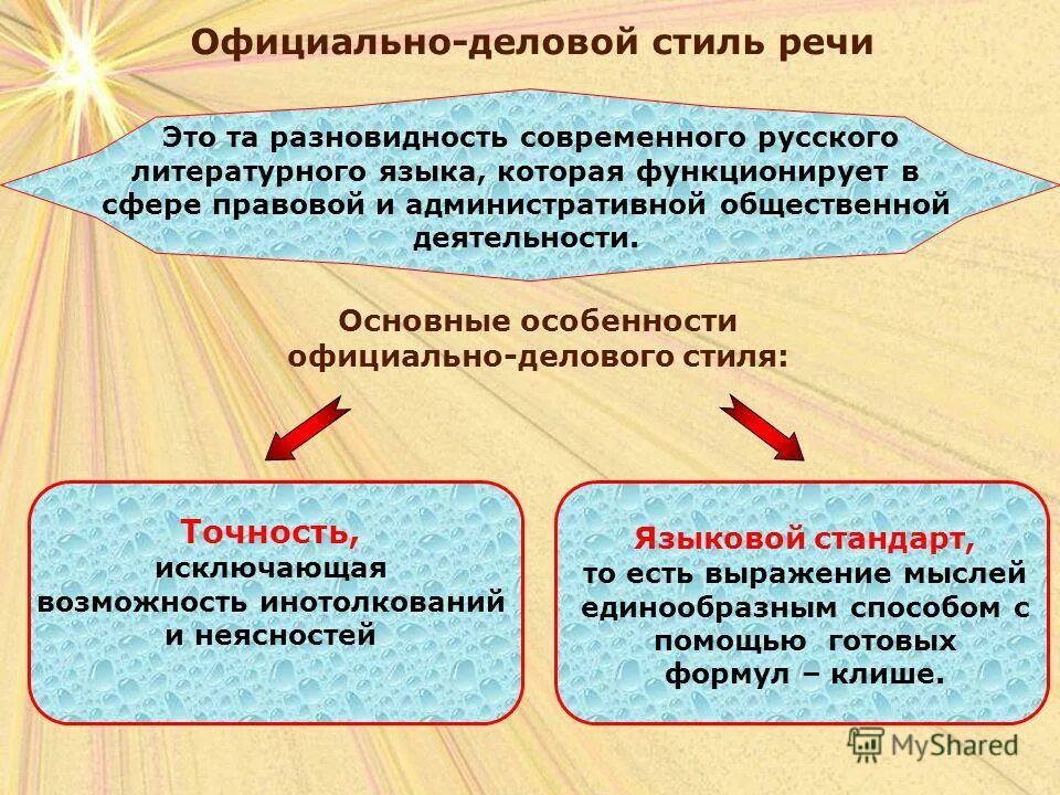 Типы деловой речи