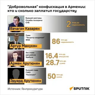 Сколько платят в армении