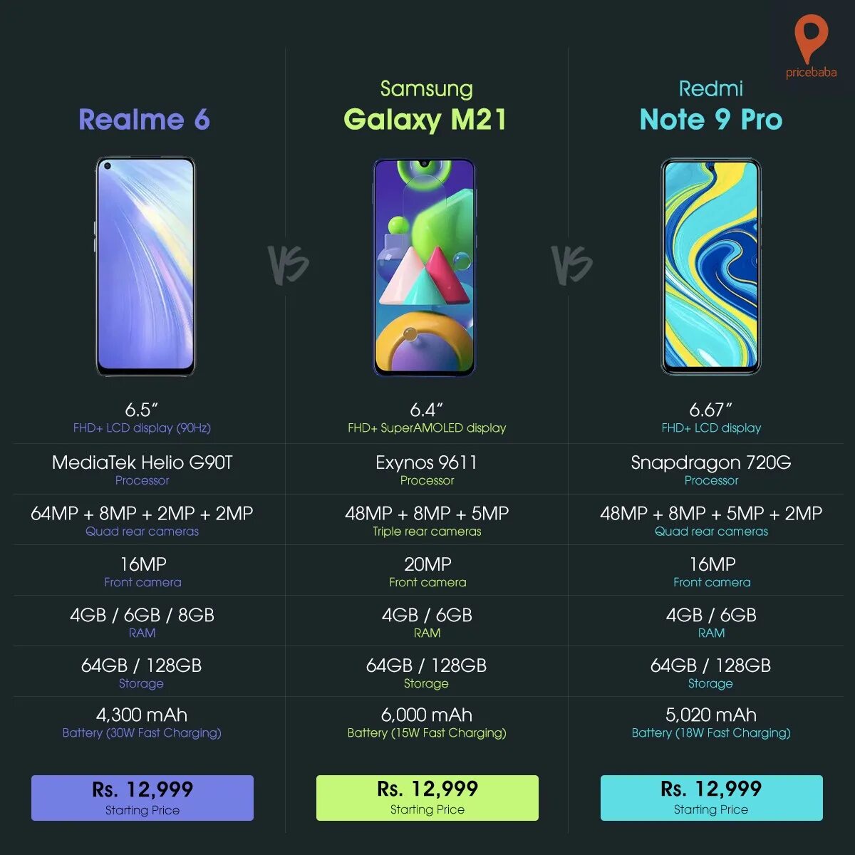 Сравнение redmi 6. Samsung Redmi Note 9. Samsung Galaxy m21 Samsung. Redmi Note 12 Pro vs Samsung Galaxy s9. Redmi Note 12s.