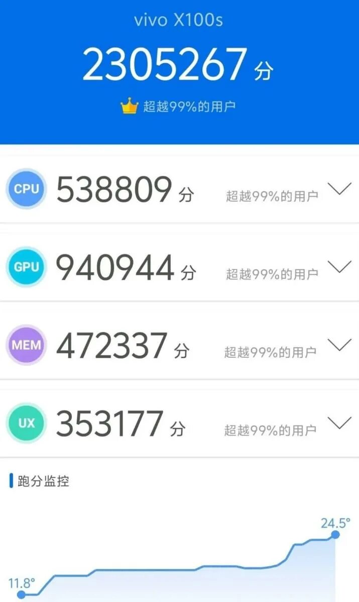 Honor 90 в антуту. Honor 20 pro антуту. Honor 90 в антуту. Nova 8 antutu. Honor 90 в антуту.