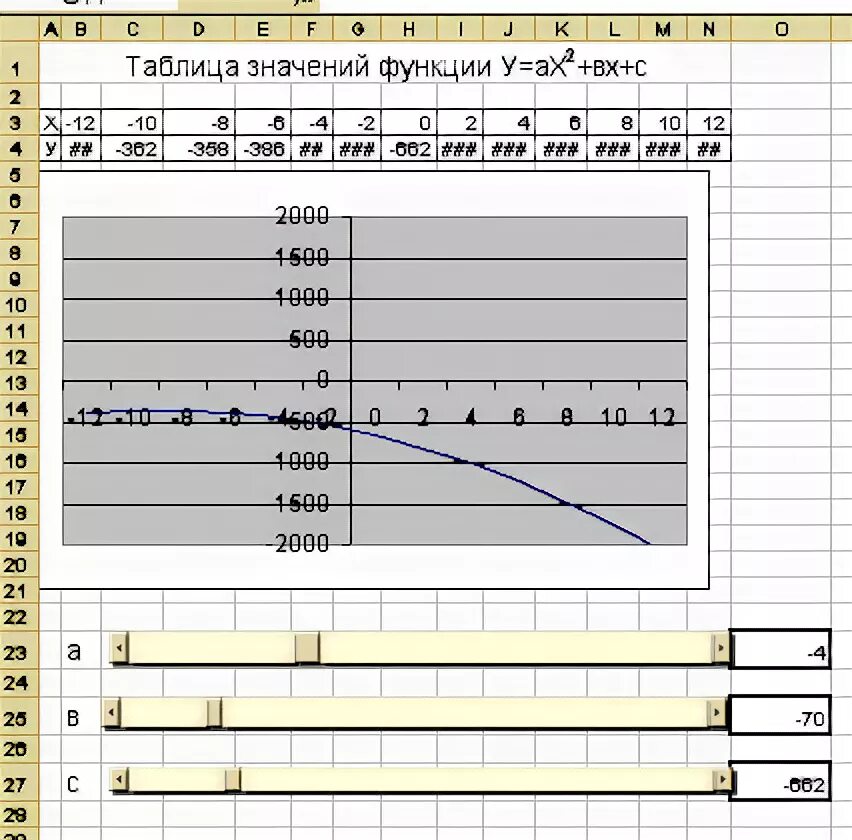 Лаба лабораторная работа. Лаба лабораторная работа. Физика 8 класс перышкин лабораторная 7. График зависимости p1 от p2 трансформатора. Лабораторная работа определение плотности вещества.