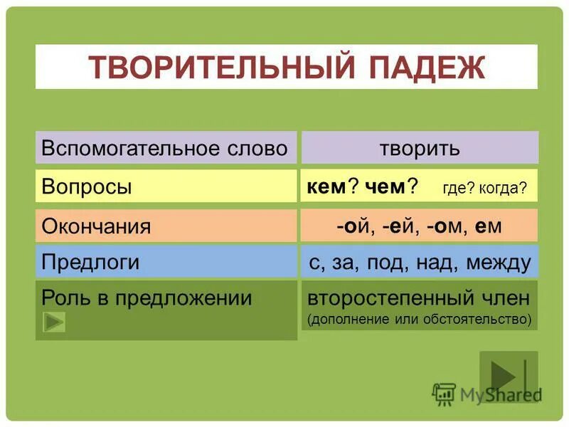 Творительный падеж окончания существительных. Творительный падеж. Творительный падеж вопросы. Творительный падеж окончания.