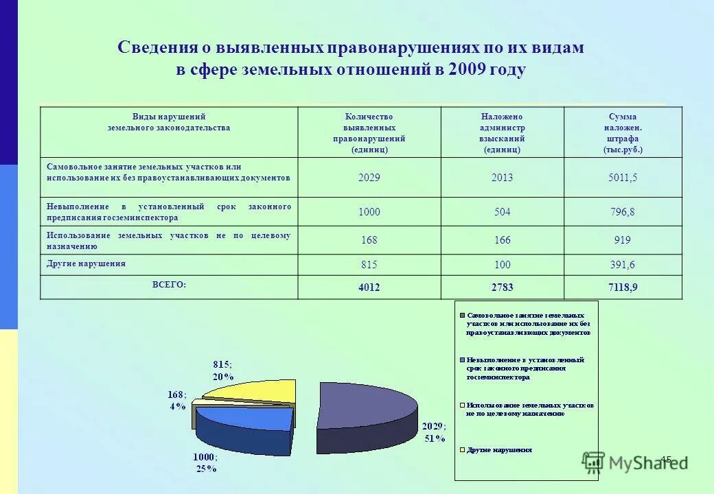 Количество преступлений из расчета. Количество выявленных преступлений. Статистика налоговых правонарушений. Количество выявленных преступлений. Структура коррупционной преступности.