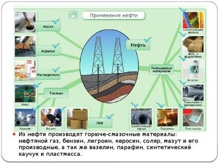 связь нефть