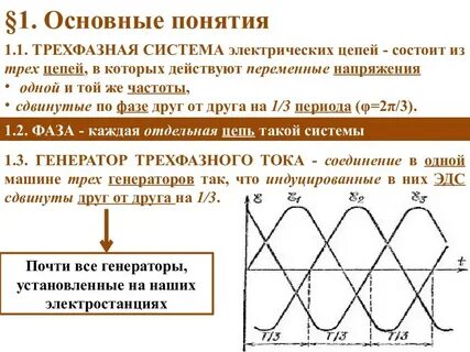 Основные определения переменного тока