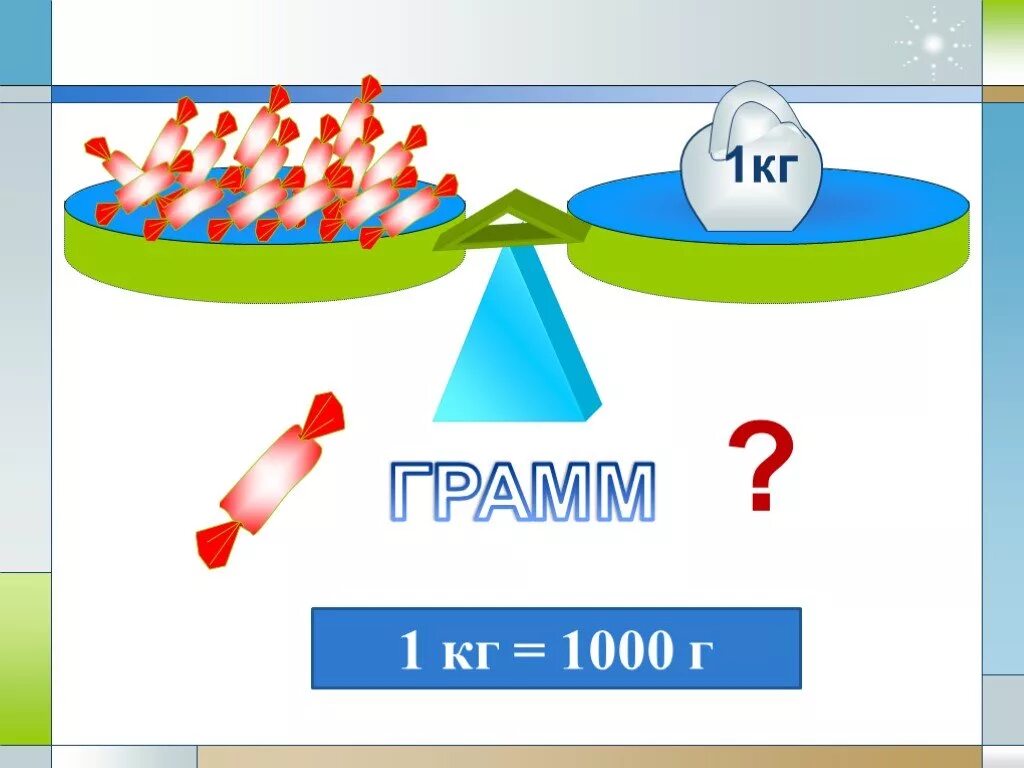 Урок математики 3 класс единицы массы. Масса в начальной школе. Тема урока килограмм. Математика 1 класс килограмм. Килограмм наглядность.