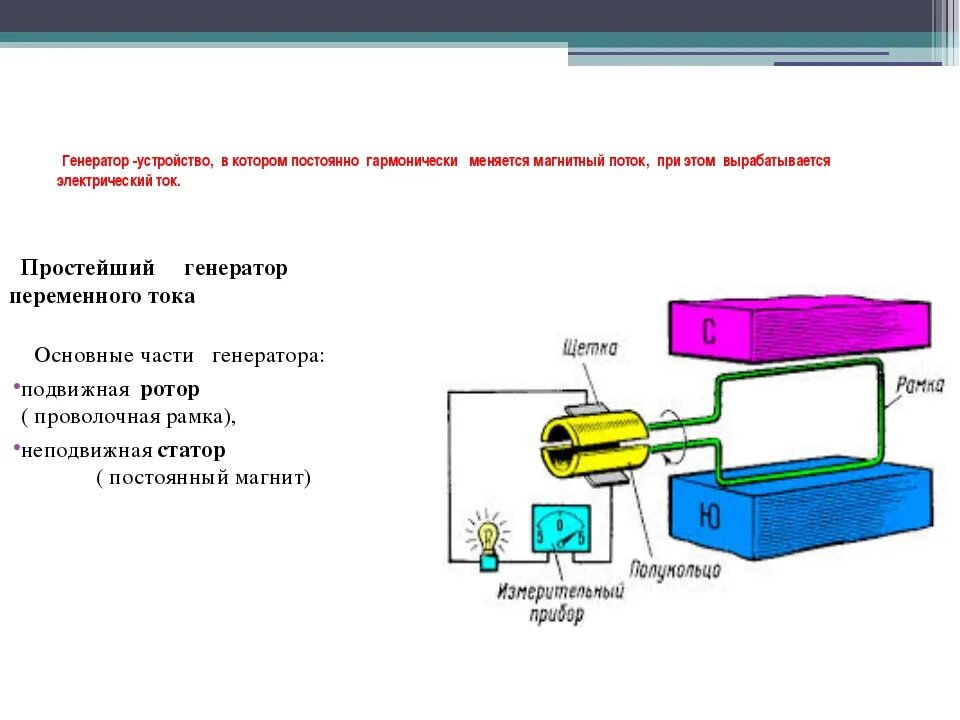 Схема генератора электрического тока физика. Схема генератора переменного тока физика 9 класс. Схема генерирования электроэнергии Генератор переменного тока. Генератор тока схема 8 класс. Генератор электрического тока физика