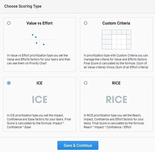Формула rice score. Ice rice методология. Методология rice. Методология rice. Rice приоритизация.