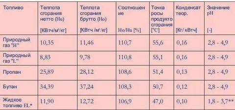 Теплота 45
