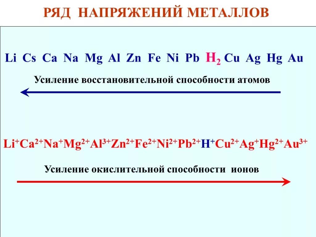 Hg fe zn mg. Химия электрохимический ряд напряжений металлов. Э лектрохим ический ряд н ап ряж Ени й м еталлов. Электрохимическим рядом напряжений металлов. Электрохимии ряд напряжения металлов.