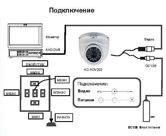 Как подключить камеру к смарт телевизору
