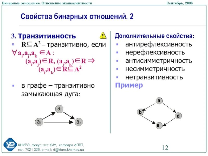 Бинарные отношения графы. Транзитивное бинарное отношение. Пример транзитивного бинарного отношения. Бинарные отношения примеры. Какими свойствами обладают бинарные отношения