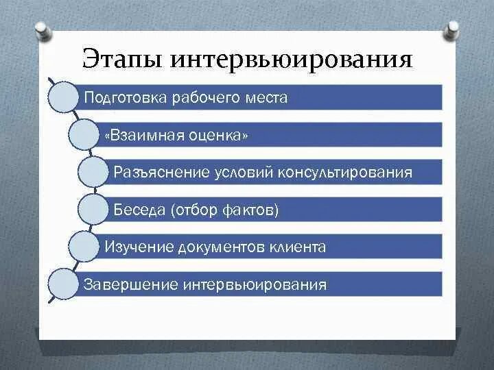 Этапы подготовки рабочего. Этапы интервьюирования. Этапы проведения собеседования. Этапы проведения интервью. Стадии проведения собеседования.