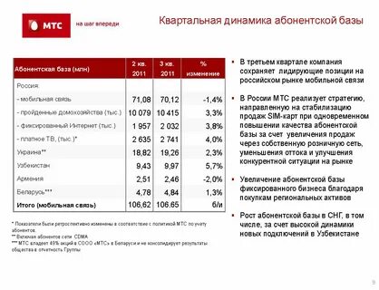 Региональные активы