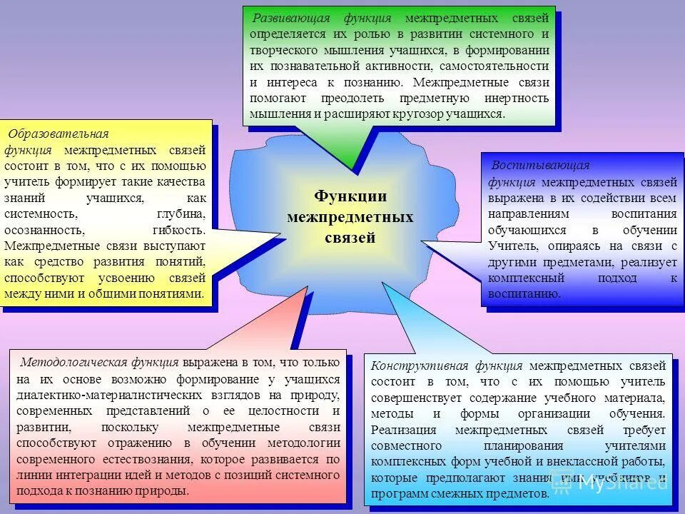 межпредметные связи математики с другими предметами. связь технологии с другими предметами. межпредметные связи. связь технологии с другими предметами. взаимосвязь технологии с другими предметами.