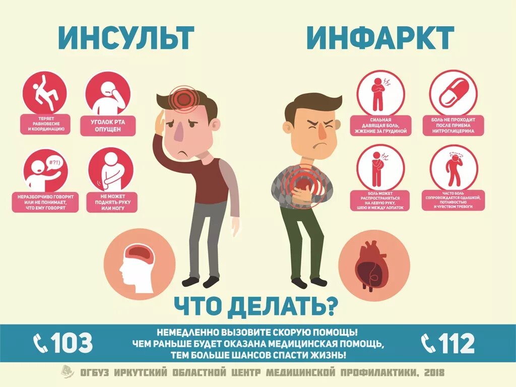 Ишемический инсульт и инфаркт миокарда. Различие инфаркта и ин. Инфаркт и инсульт картинки. Инфаркт от инсульта. Инфаркт и инсульт разница.