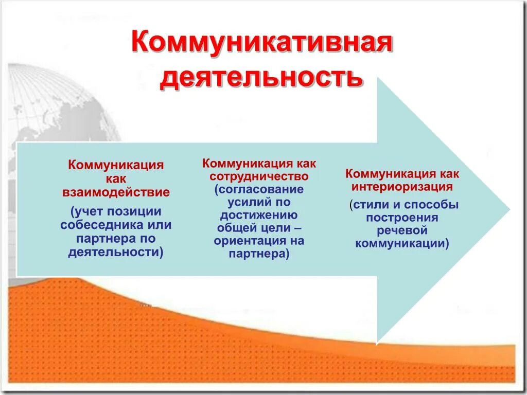 Эффективность деятельности общения. Коммуникативная деятельность. Общение это коммуникативная деятельность. Коммуникативность и коммуникативная деятельность. Типы коммуникативной деятельности.