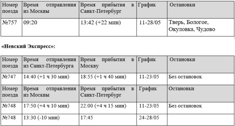 Поезд спб тверь расписание