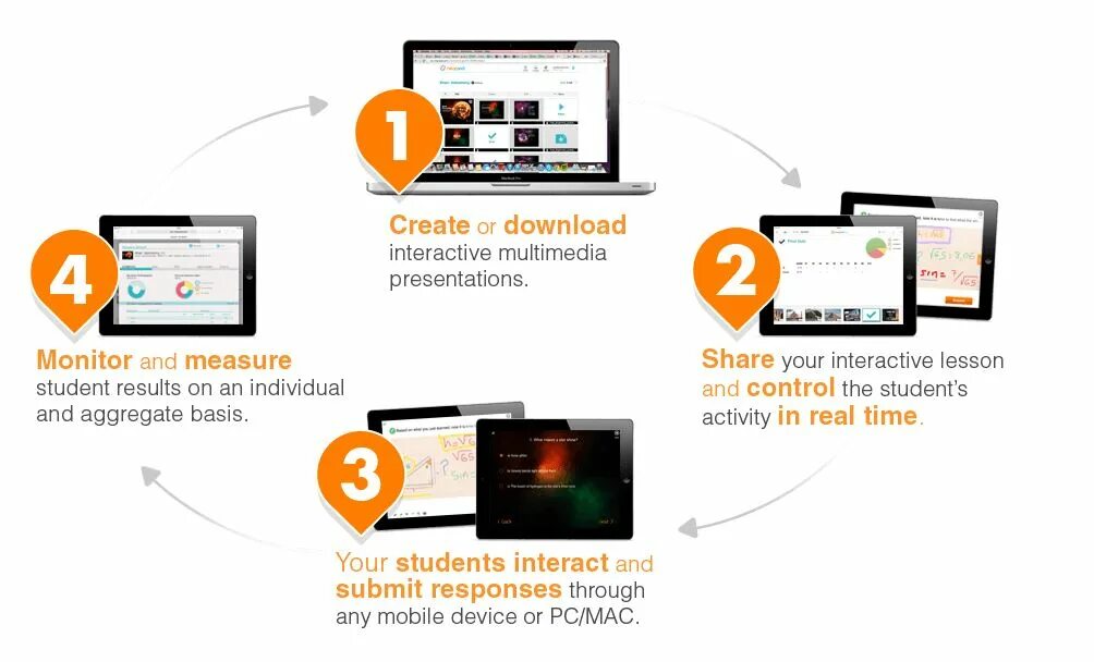 Create interactive