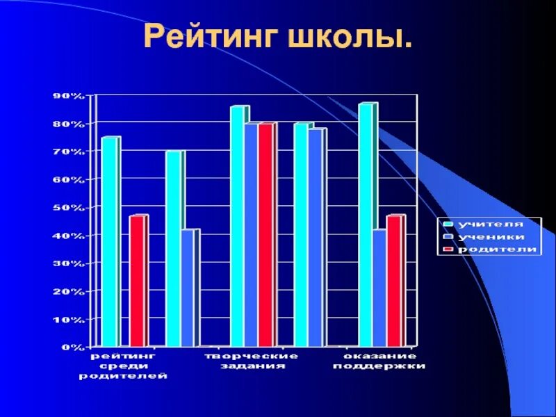 School ranking. Мой рейтинг в школе картинки.