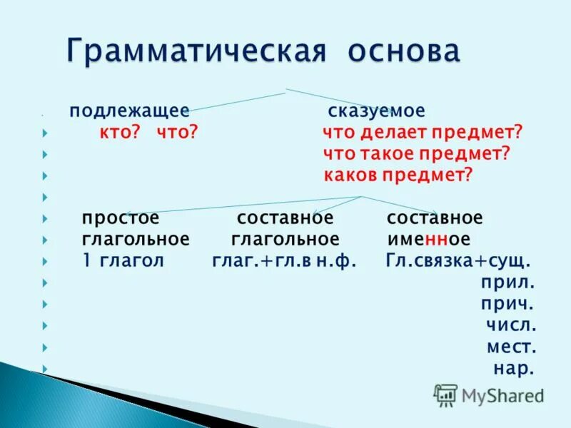 Было простое какое сказуемое. Грамматическая основа примеры. Грамматическая основа предложения примеры. Грамматическая основа 5 класс правило. Что такоеграматическая основа.