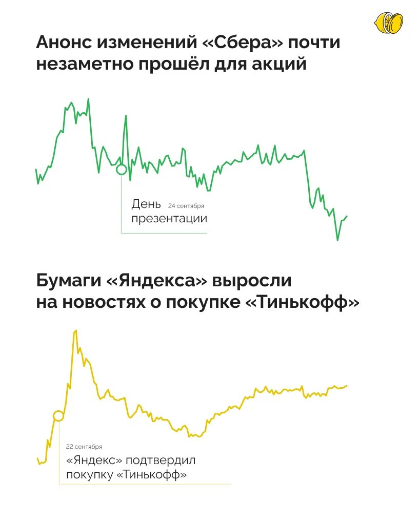 Почему акции яндекса растут. Акции растут. акции выросли мем. рост акций. почему сегодня выросли акции яндекса.
