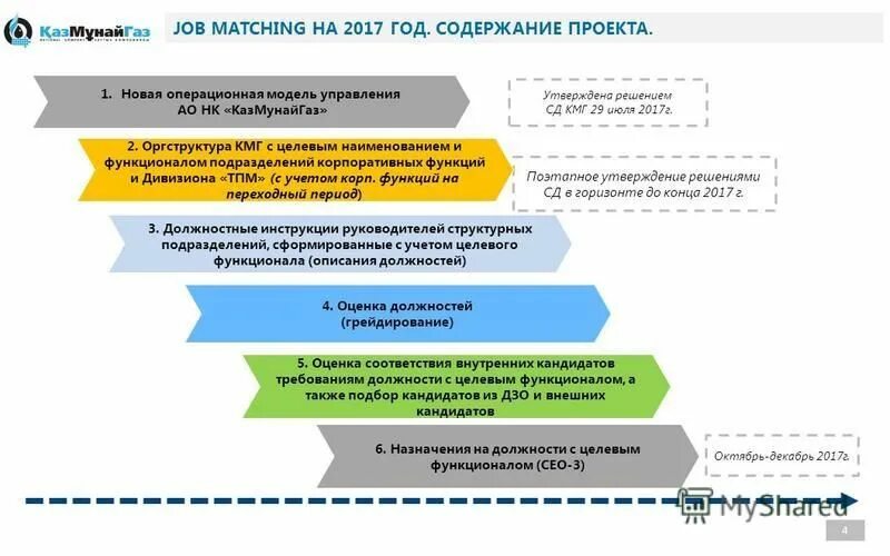 операционная модель бизнеса. виды текущей деловой оценки персонала. этапы проведения процедуры аттестации персонала. мотивированная оценка профессиональных. оценка соответствия должности.