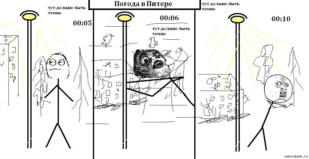 Ветер в Петербурге мемы. Питер комикс. Мемы про погоду в Питере. Мемы про погоду комиксы.