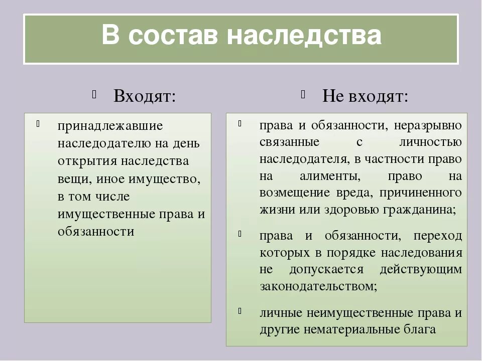 Имущество можно наследовать. Состав наследования. Что входит в наследственную массу. Наследование: состав наследства. Что не входит в состав наследства.