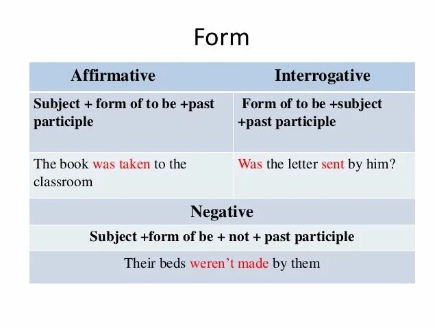 Пассивный залог отрицательные предложения. Passive voice past simple отрицание. предложения пассивный залог в паст симпл. пассивный залог present simple past simple. present и past simple passive правило.