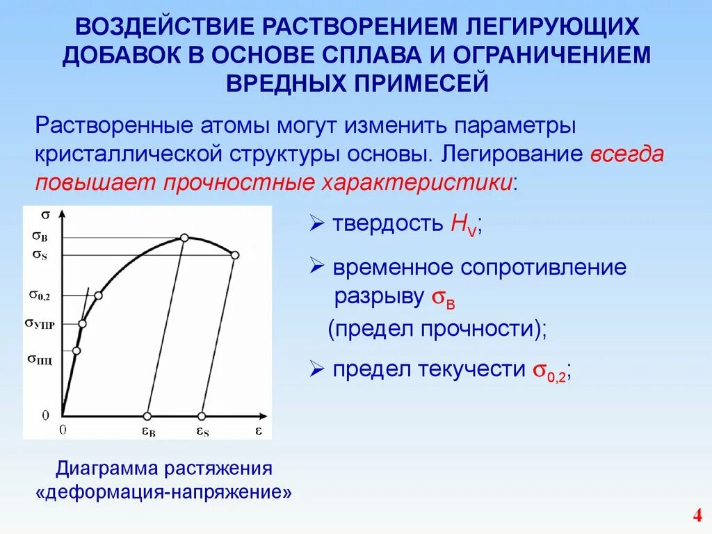 Временное сопротивление при растяжении. Временное сопротивление. временное сопротивление разрыву. предел прочности временное сопротивление это. легирующие добавки.