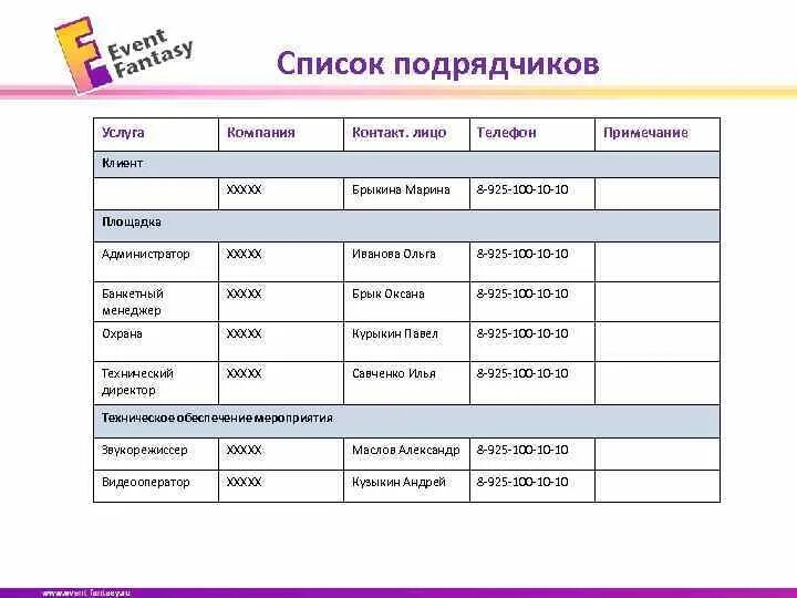 Рейтинг учреждений. Сводная таблица пример. Список подрядчиков. Строительный подрядчик. Квартиры в саратове детям сиротам.