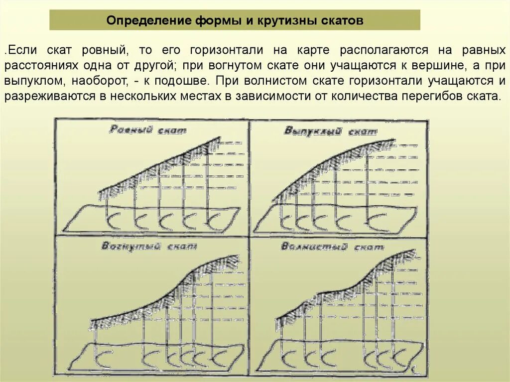 Как определить форму ската. Крутизна скатов топография. Определение по карте формы и крутизны скатов. Как определить крутизну ската на топографической карте. Крутизна подъема детской зимней горки может характеризоваться