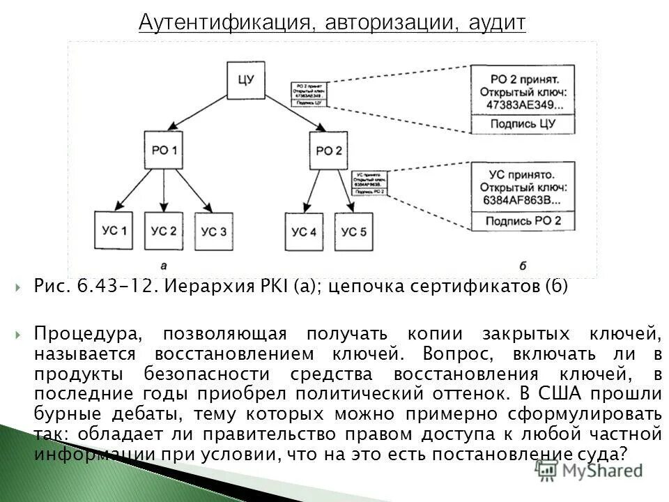 Аутентификация что это простыми словами. Файл аутентификации. Уровни аутентификации. Файл аутентификации. Криптографические протоколы аутентификации.