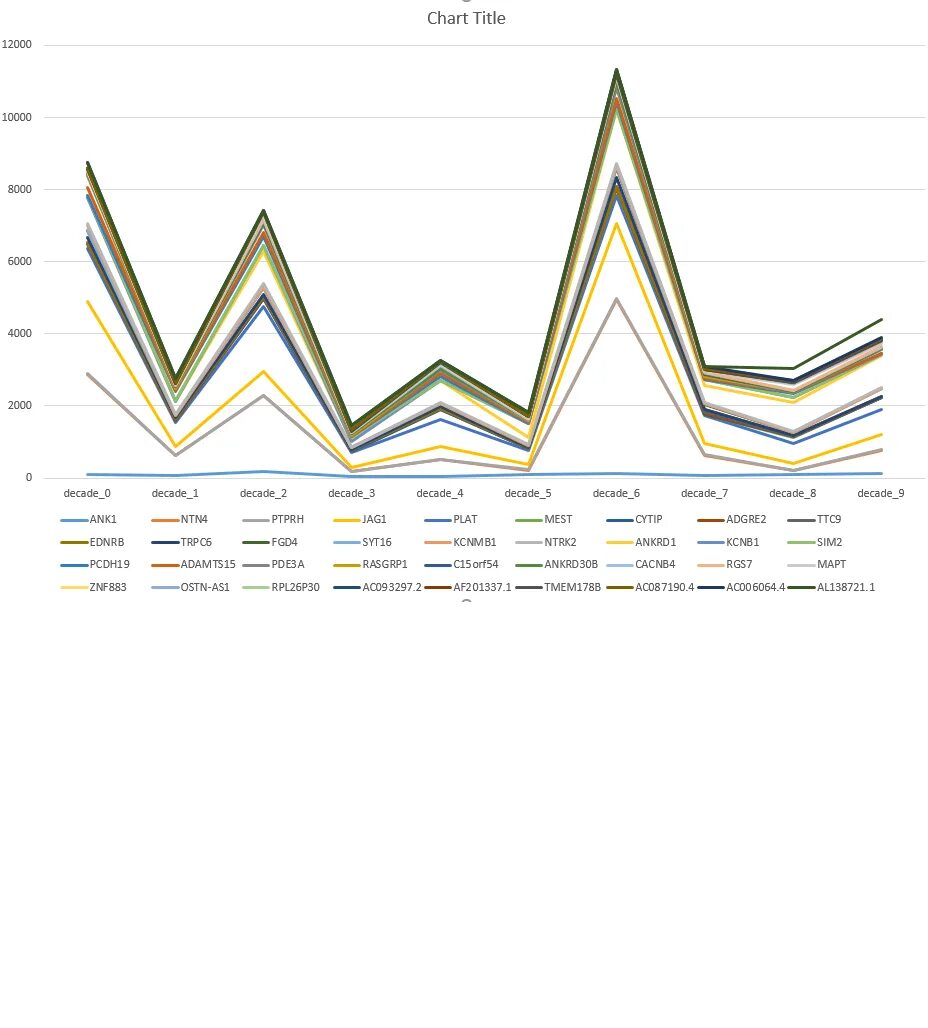 Count over time. Count over time