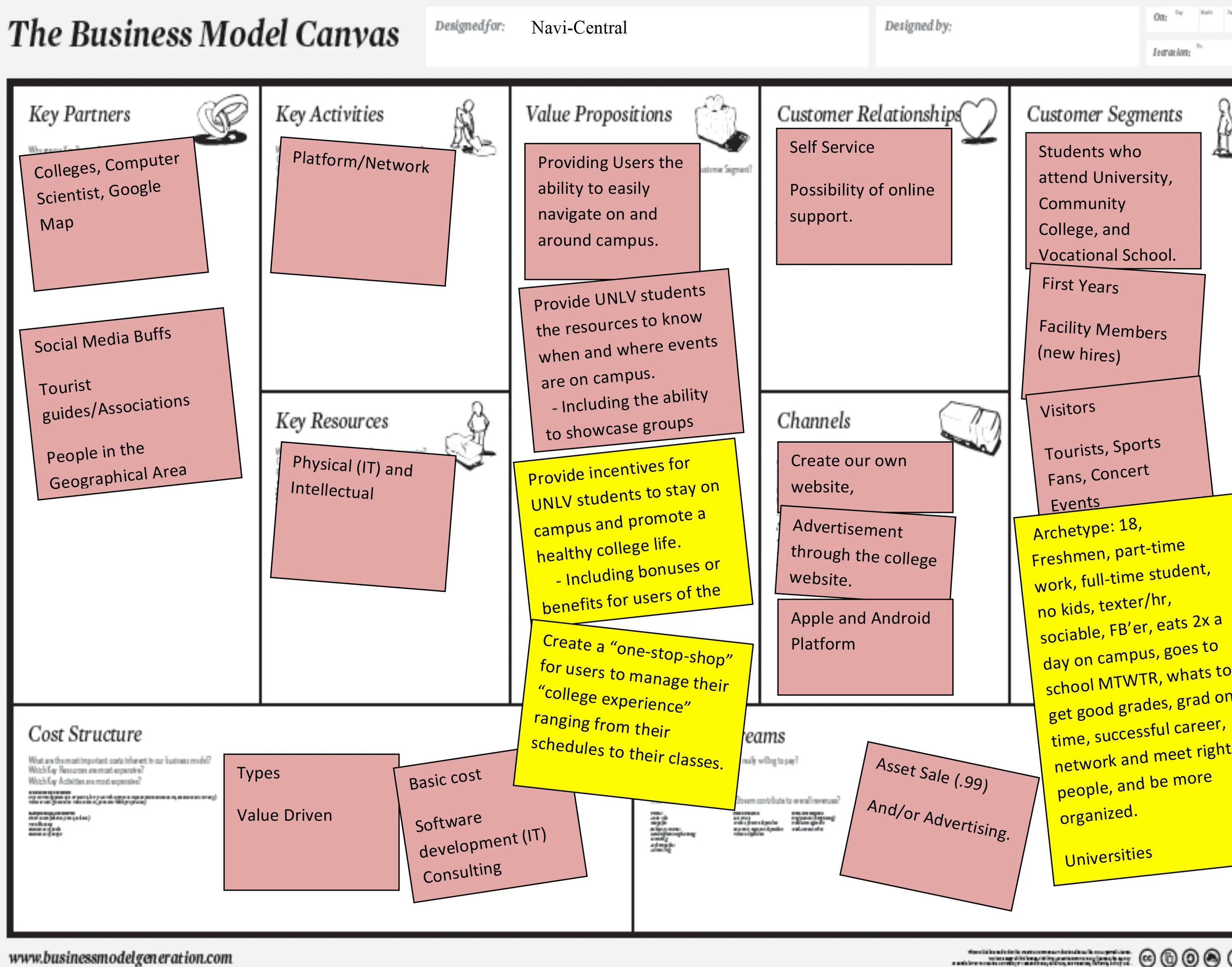 Бизнес модель канвас. Канва бизнес-модели (Business model Canvas). Бизнес-модель «канвас» (Business model Canvas). Business model Canvas на русском. Лк мисис канвас