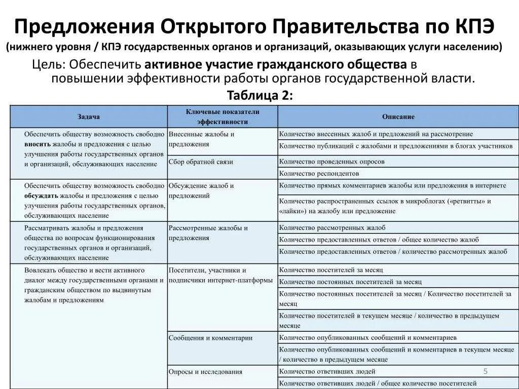 Эффективность работника в организации. Показатели оценки эффективности руководителя предприятия. Управление бизнесом, ключевые показатели эффективности KPI.. Ключевые показатели эффективности КПЭ это. Показатели эффективности КППК.