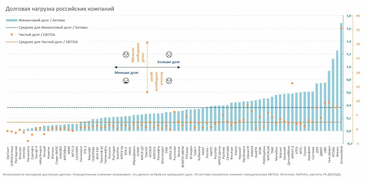 Большая долговая нагрузка. Показатели долговой нагрузки компании. Долговая нагрузка компании. Уровень долговой нагрузки россиян график. Коэффициент долговой нагрузки.
