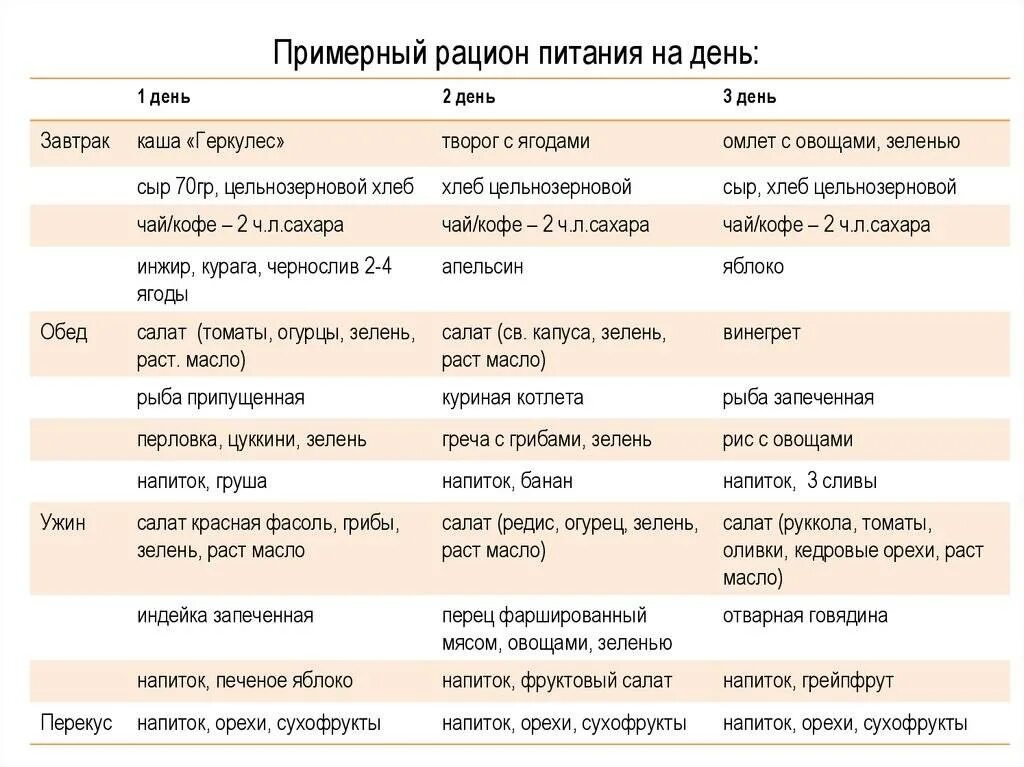 Правильный рацион для мужчины. Рацияое пистание на день. Примерный рацион питания. Рацион правильного питания. Правильное питание меню.