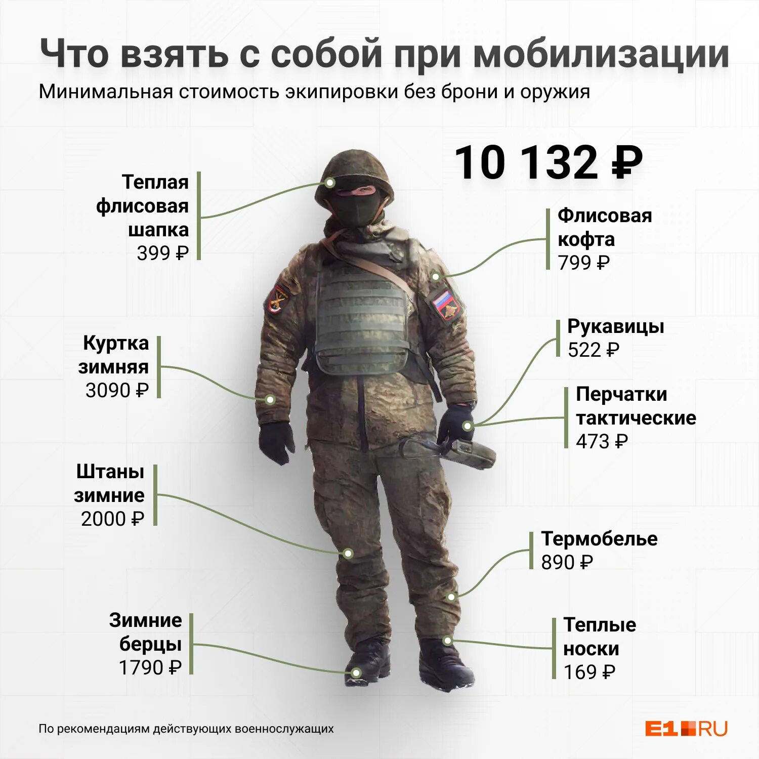 Сколько набрали мобилизованных. Экипировка мобилизованного. Перечень экипировки для мобилизованных. Экипировка солдата. Снаряжение для мобилизации.