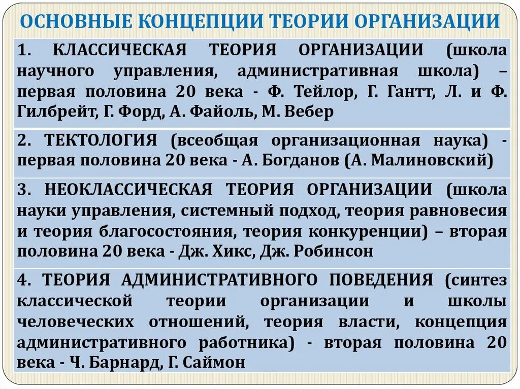 Принцип теории организации. Концепции теории организации. Управленческая теория фирмы. Классическая теория организации фирм. Основные концепции теории организации.