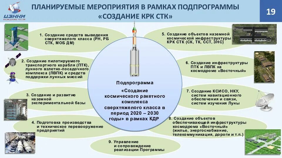 Космодром восточный организация осуществляющая управление. Космодром восточный проект. космодром восточный презентация. унифицированный технический комплекс космодрома восточный. космодром восточный доклад.