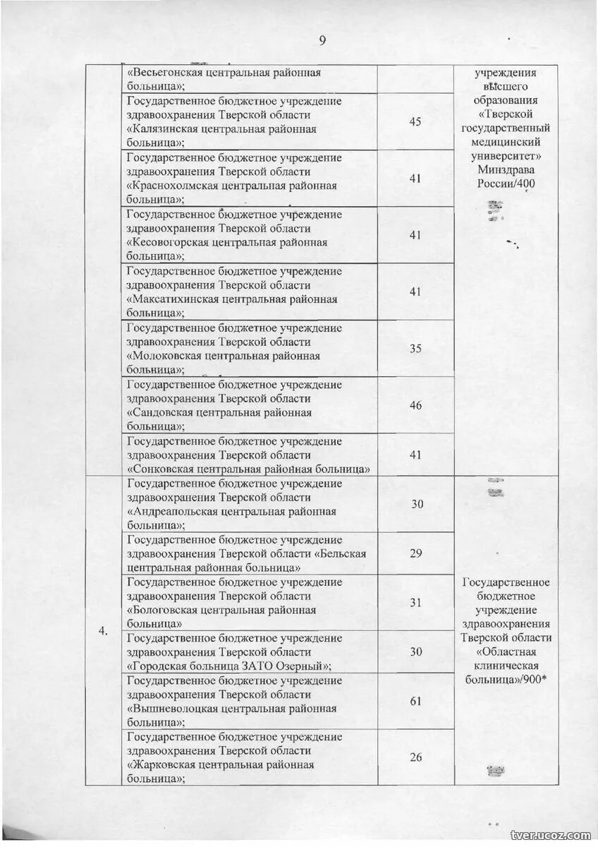 ГБУЗ то Весьегонская Центральная районная больница. Сонковская ЦРБ. Бельская ЦРБ Тверской области. Жарковская ЦРБ Тверской области.