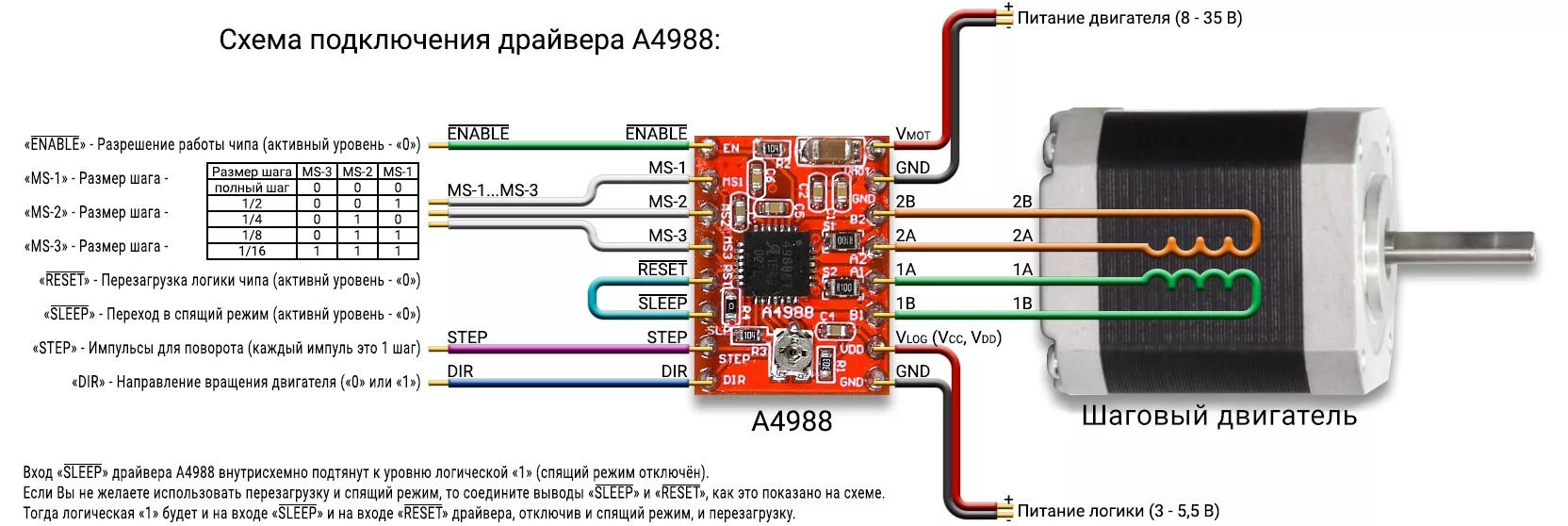 Подключение мотора к контроллеру 5 класс технология. Шагового двигателя a4988. Драйвер шагового двигателя a4988. Ардуино шаговый двигатель a4988. Схема подключения контроллера шагового двигателя.