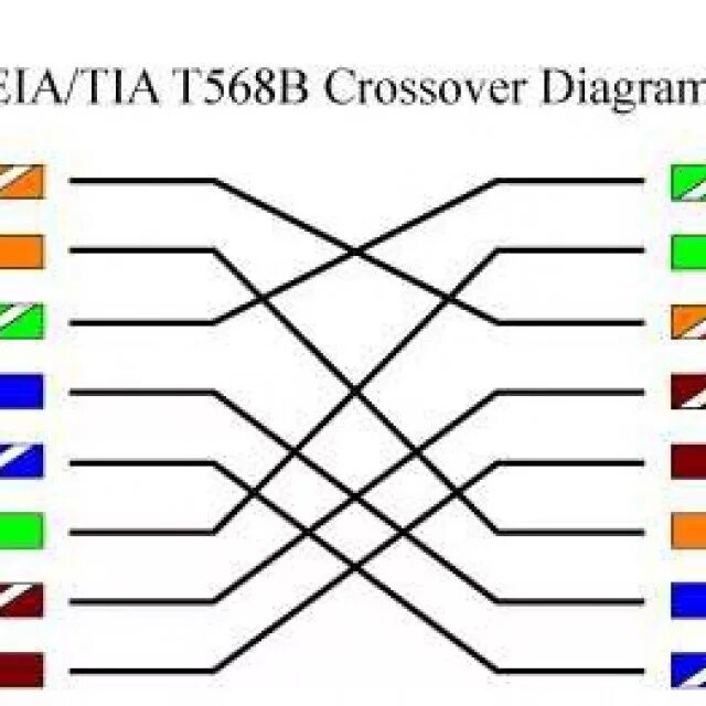 Кросс кабель распиновка RJ-45. Обжимка кросс кабеля RJ-45. Обжим rj45 кросс. Схема обжима rj45. Сетевую карту сетевого кабеля