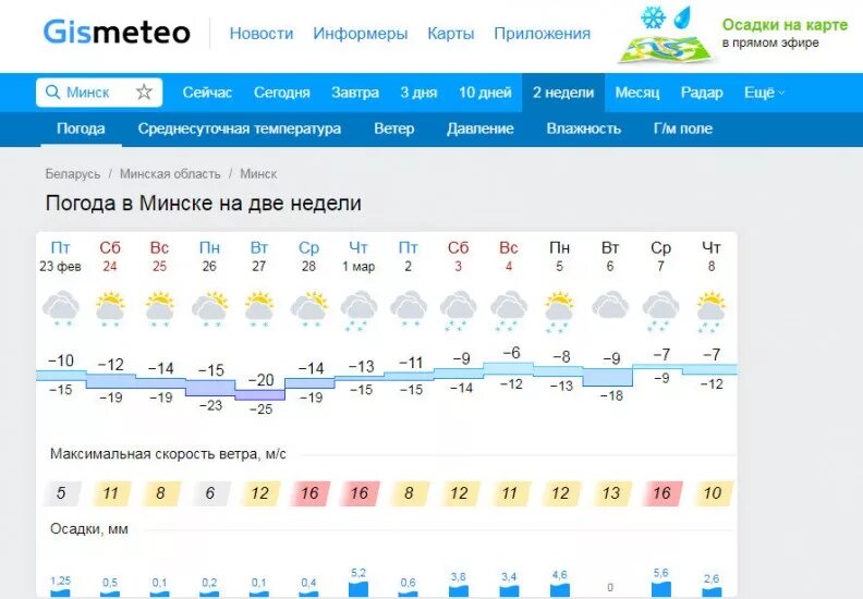 Почасовая погода сальске. Погода в Минске. Погода в Минске на неделю. Погода в Минске на две недели. Погода в Минске сегодня.